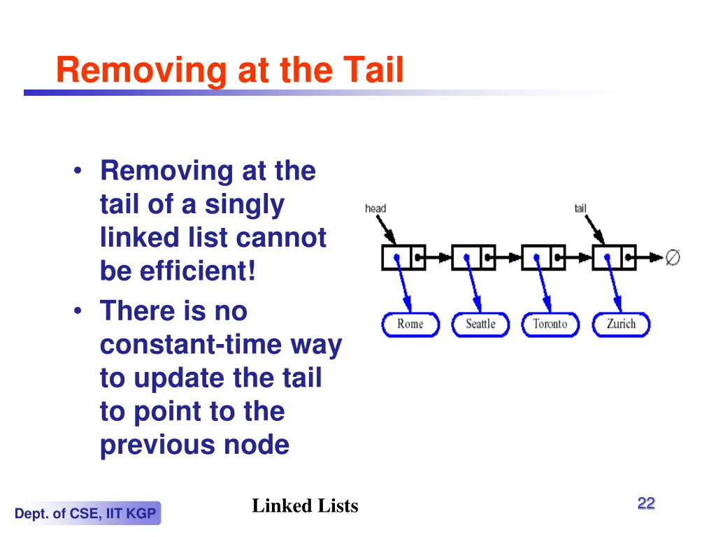 removing at the tail