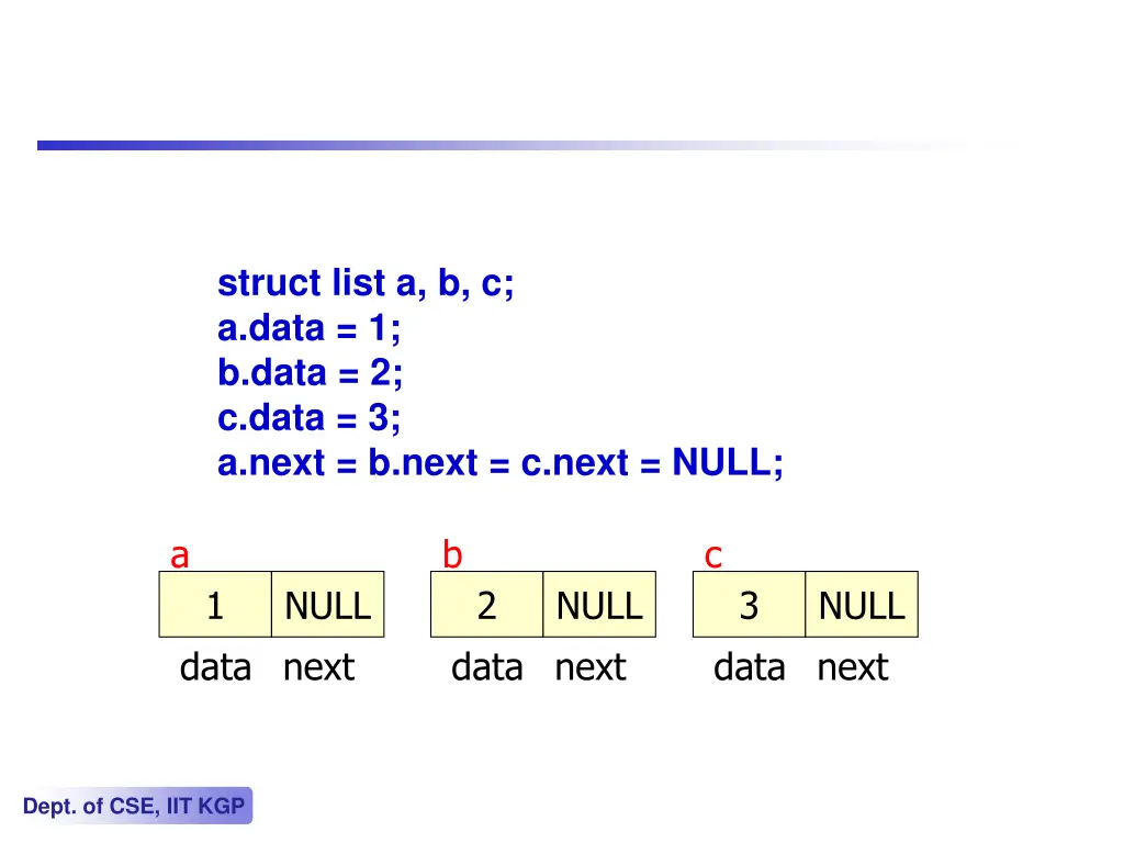 struct list a b c a data 1 b data 2 c data