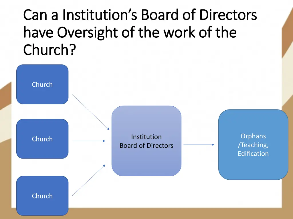 can a institution s board of directors
