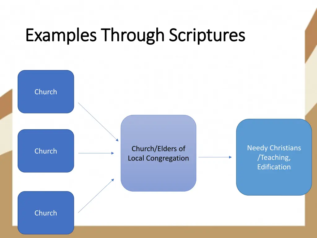 examples through scriptures examples through 1