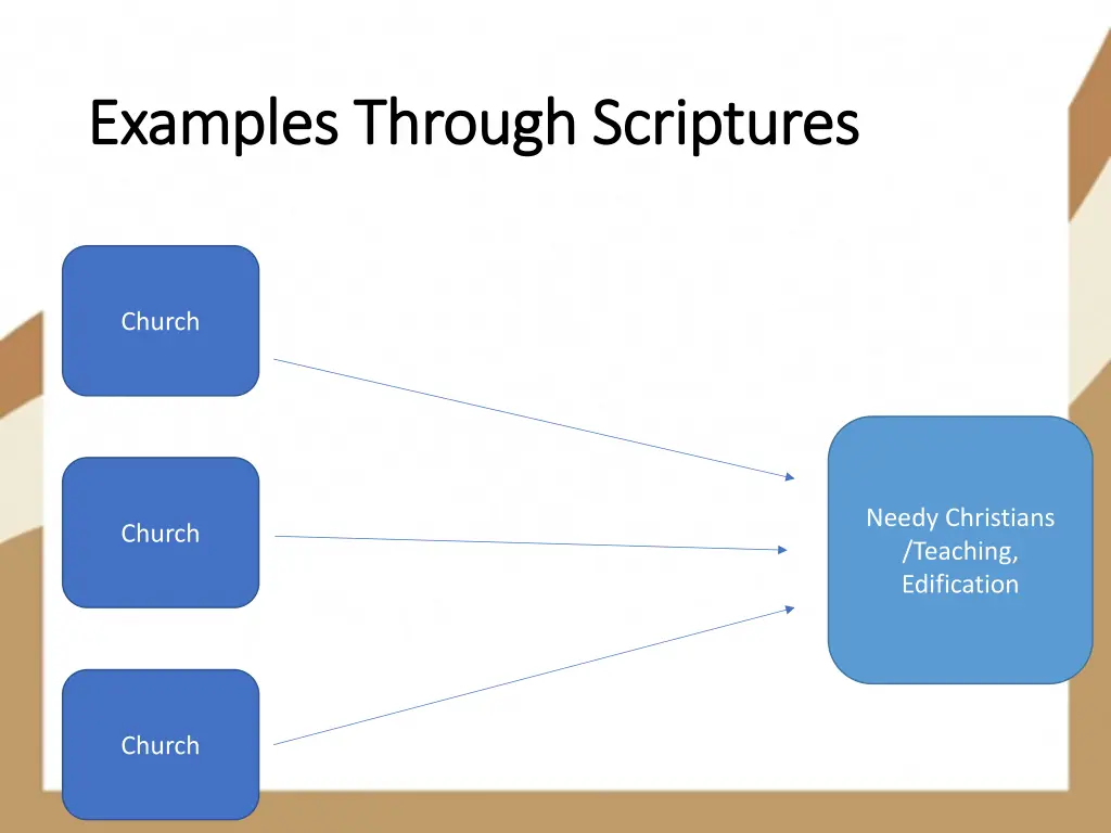 examples through scriptures examples through