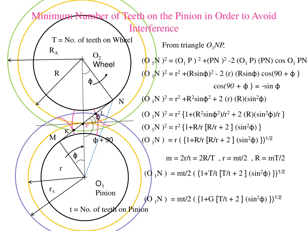 minimum number of teeth on the pinion in order