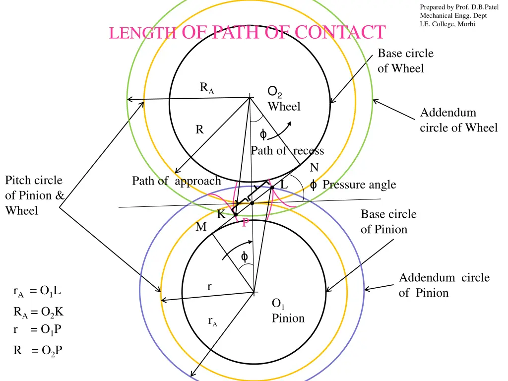 prepared by prof d b patel mechanical engg dept 10