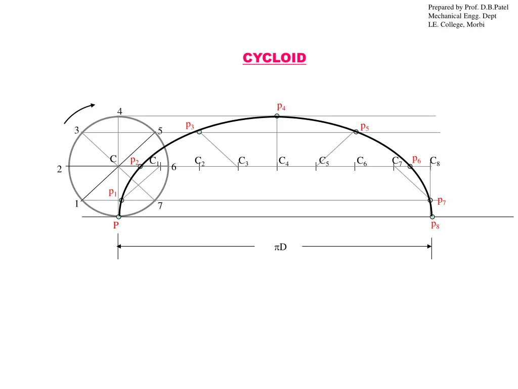 prepared by prof d b patel mechanical engg dept 2