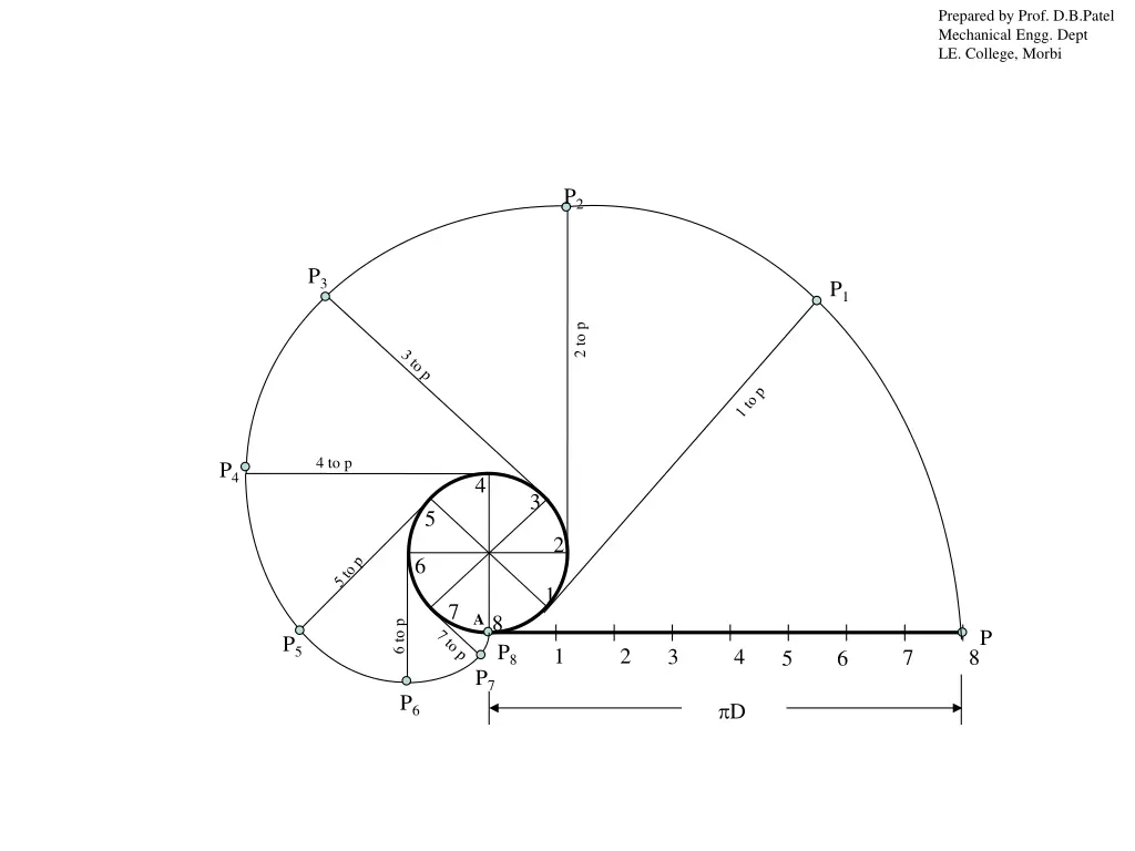 prepared by prof d b patel mechanical engg dept 7