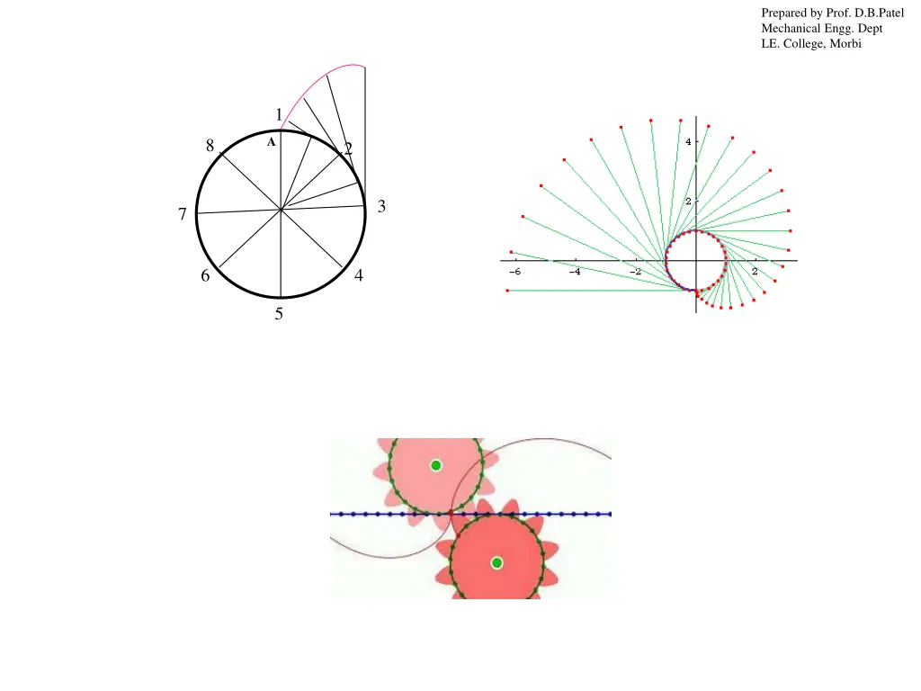 prepared by prof d b patel mechanical engg dept 8