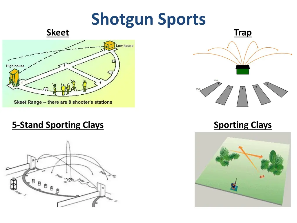 shotgun sports