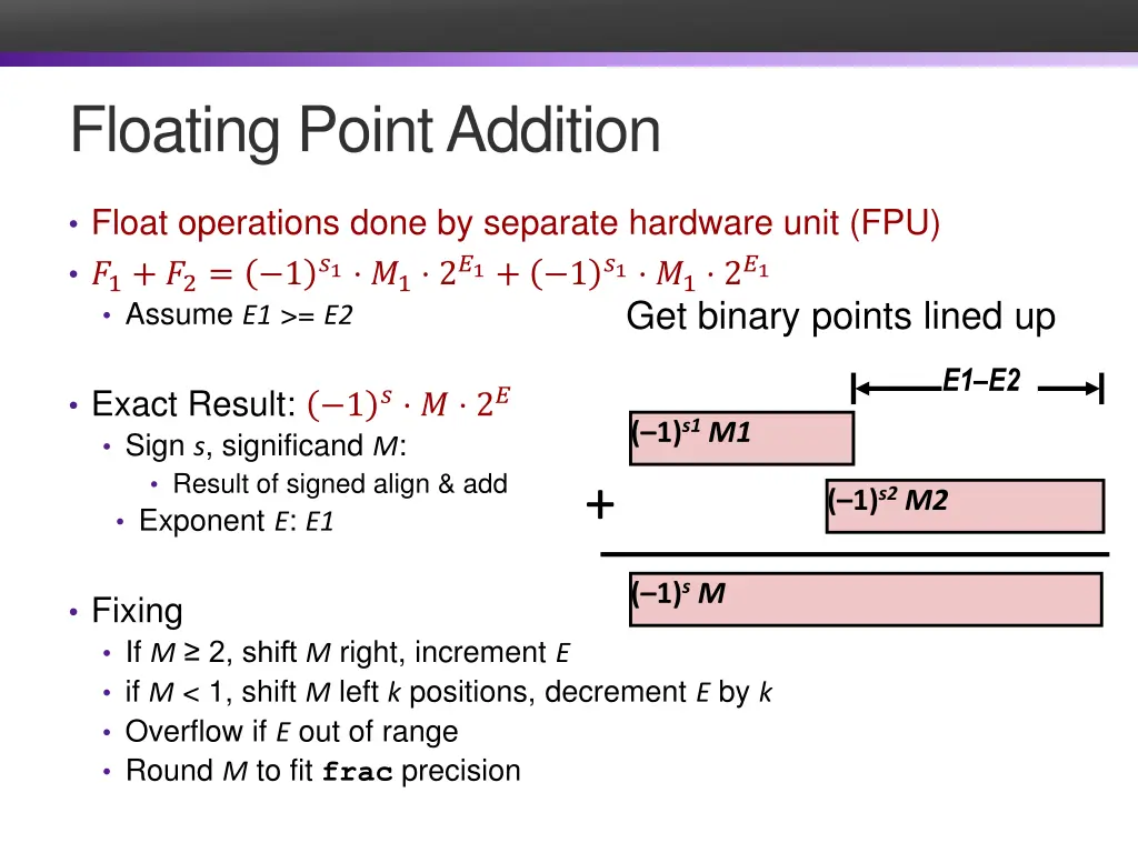 floating point addition