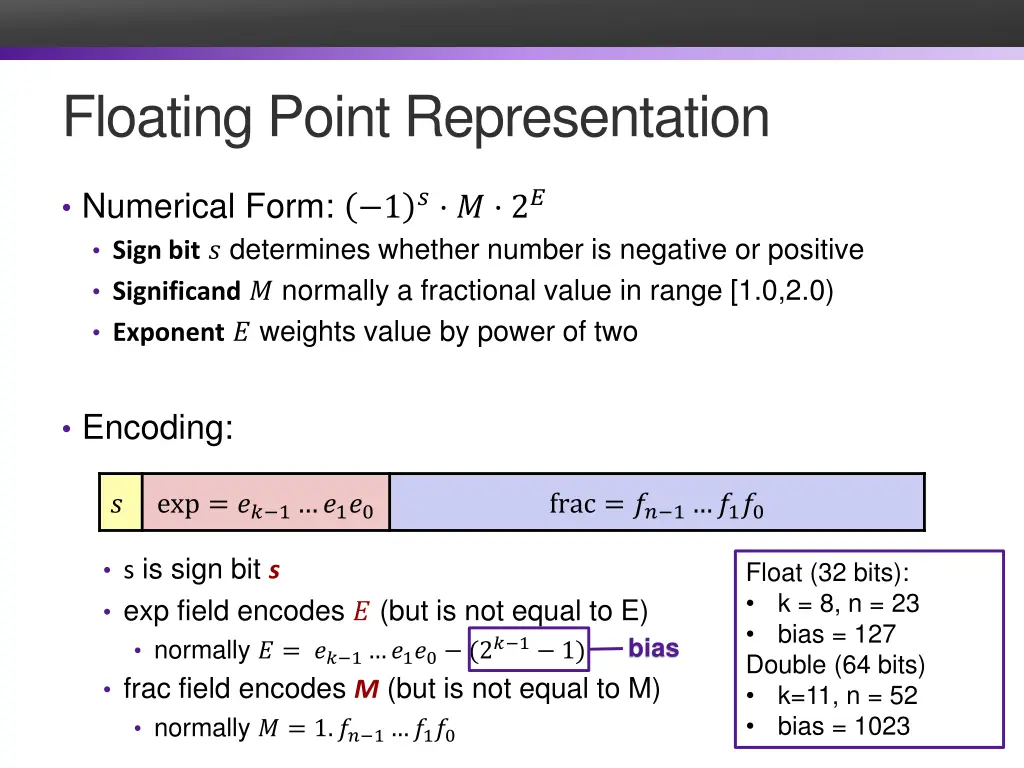 floating point representation 1