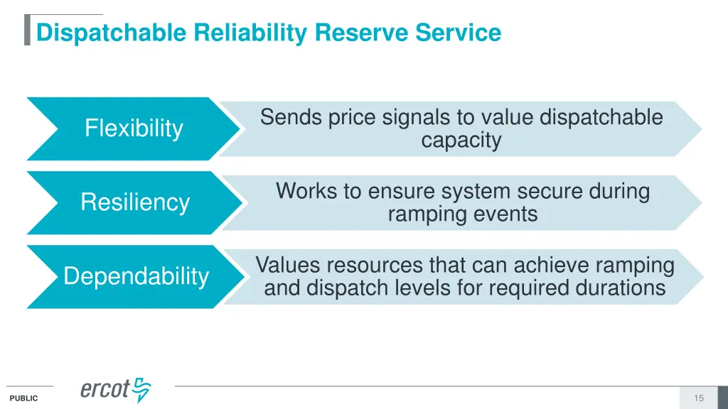dispatchable reliability reserve service