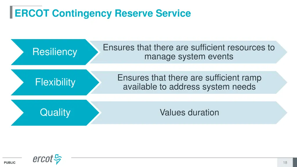 ercot contingency reserve service
