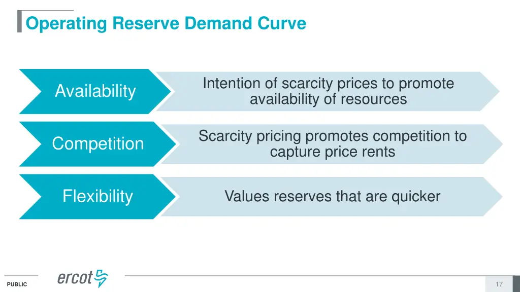 operating reserve demand curve