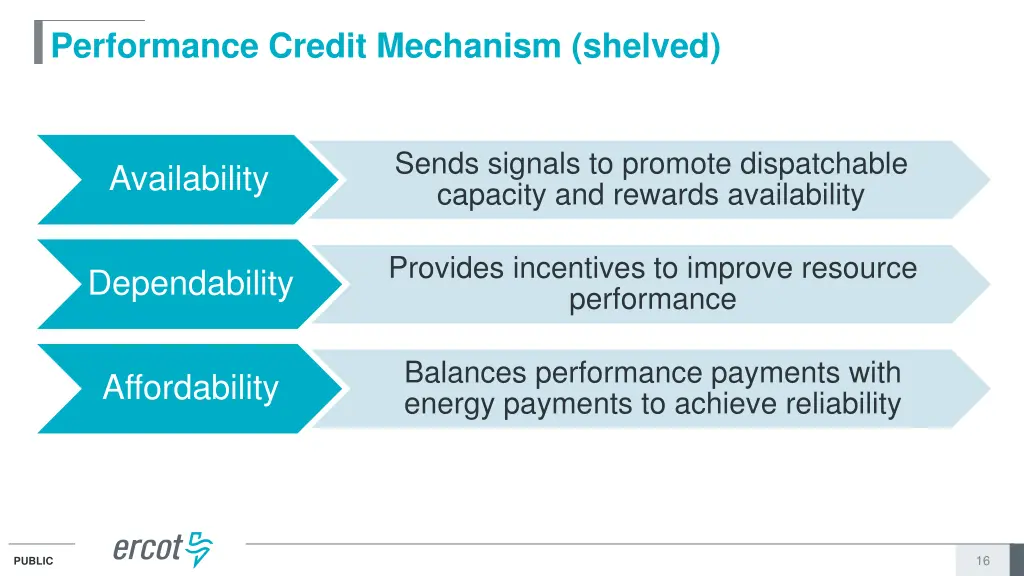performance credit mechanism shelved