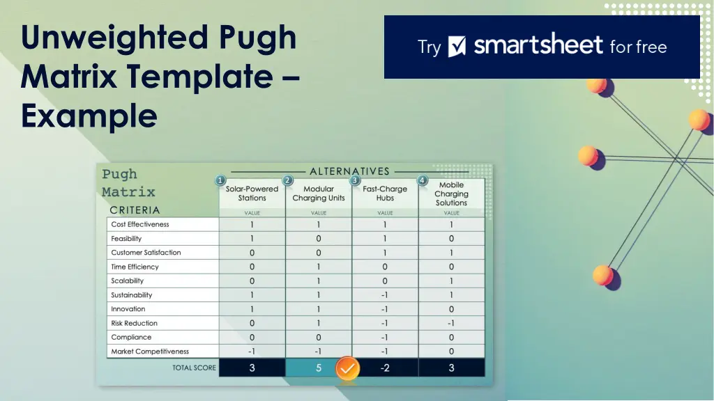 unweighted pugh matrix template example