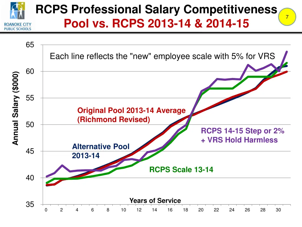rcps professional salary competitiveness pool 1
