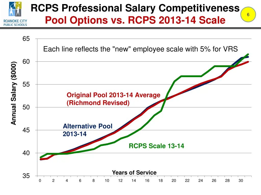 rcps professional salary competitiveness pool