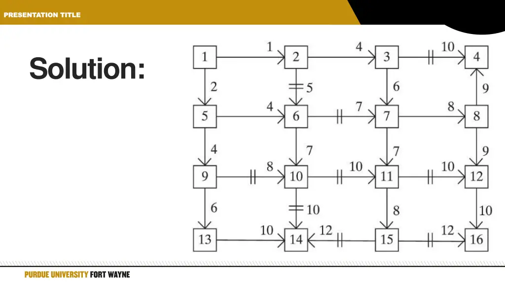 presentation title presentation title 6