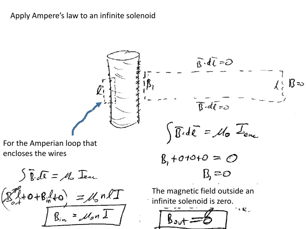apply ampere s law to an infinite solenoid