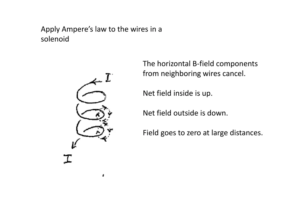 apply ampere s law to the wires in a solenoid
