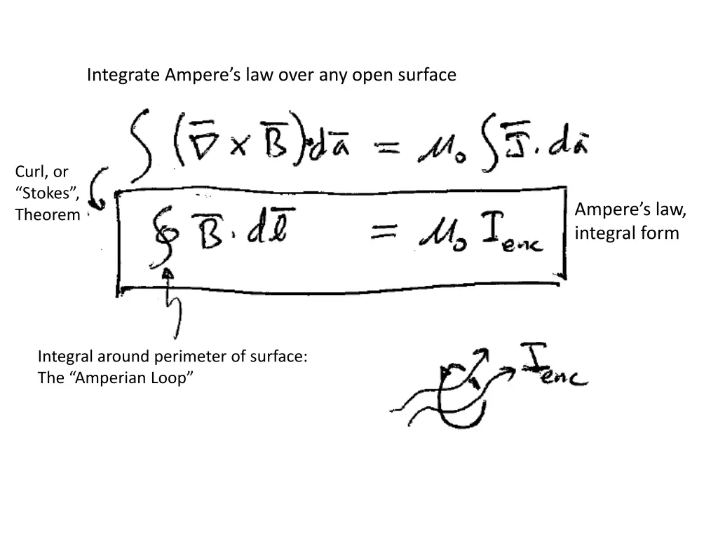 integrate ampere s law over any open surface