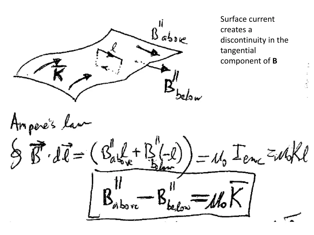 surface current creates a discontinuity