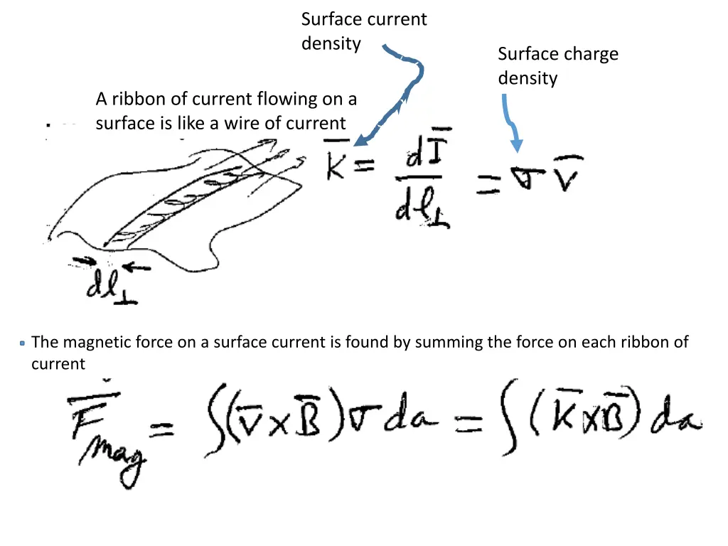 surface current density