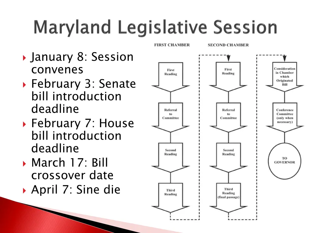 january 8 session convenes february 3 senate bill
