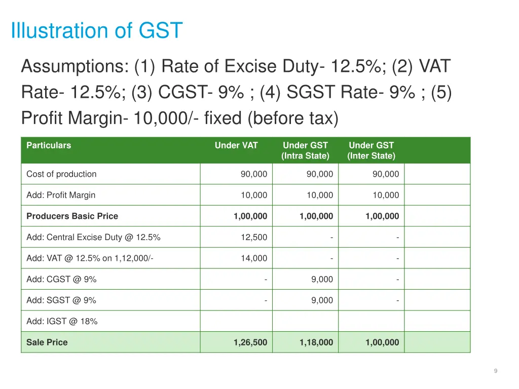 illustration of gst