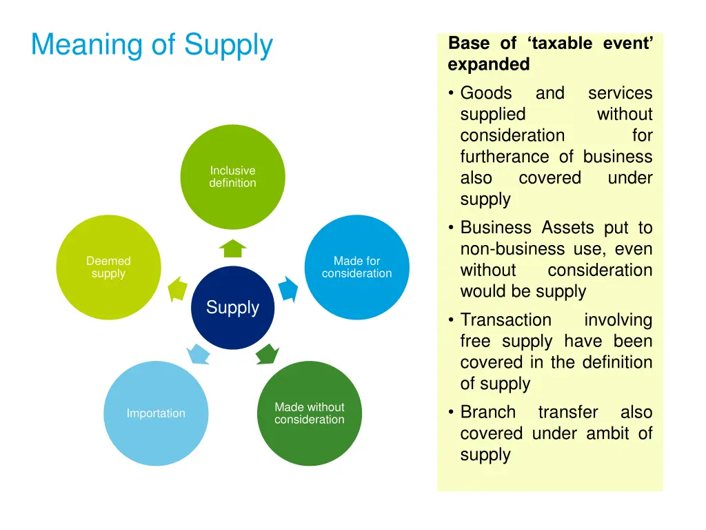 meaning of supply