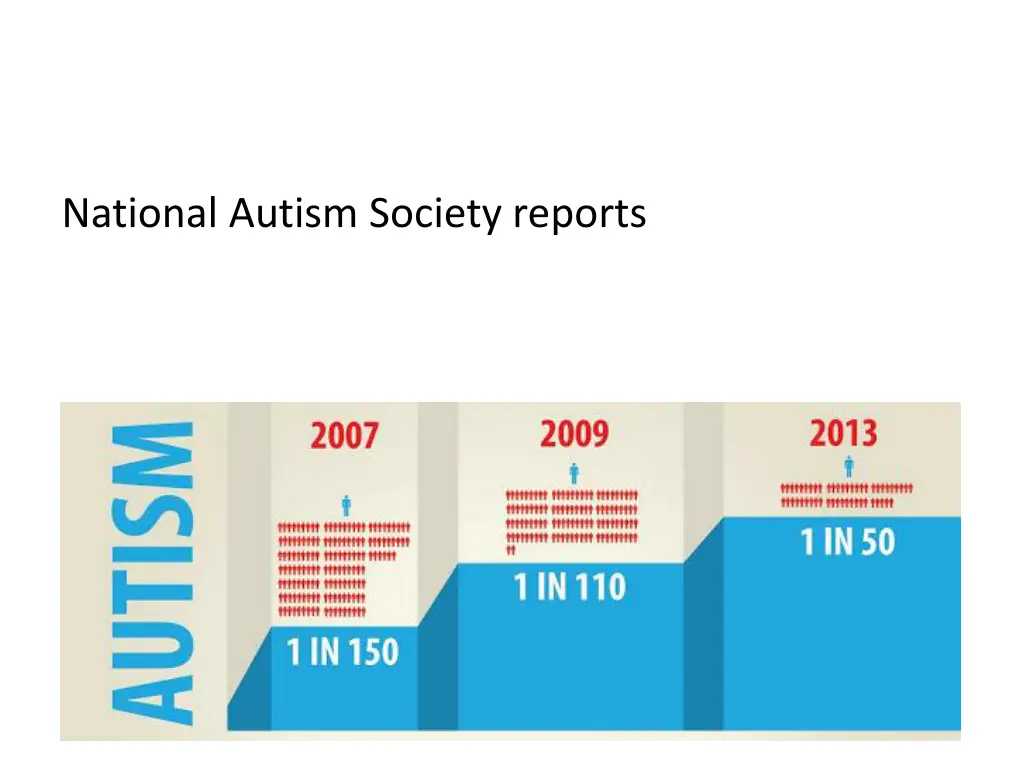 national autism society reports