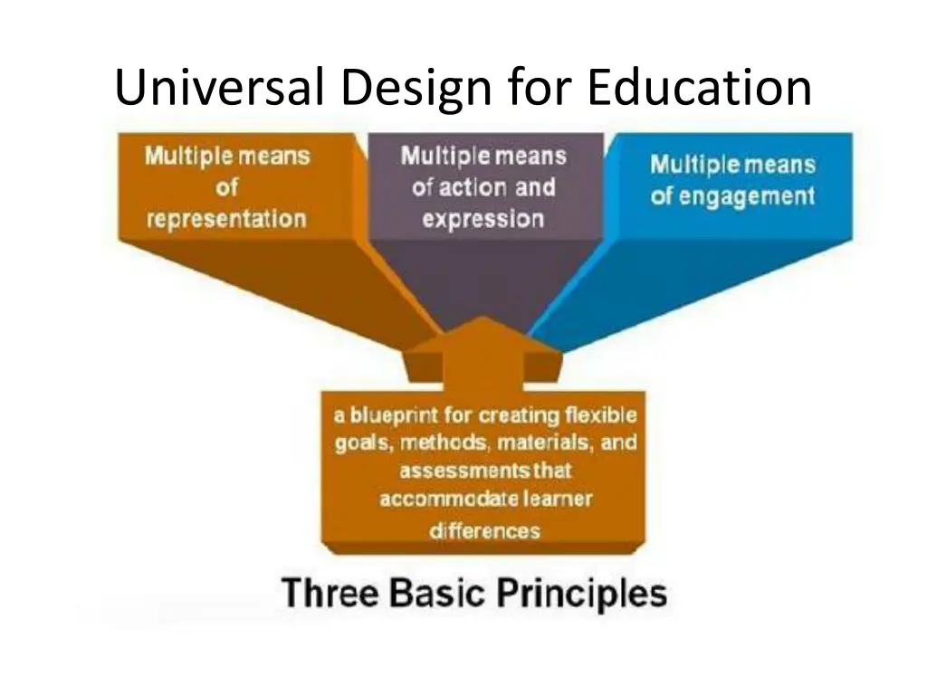 universal design for education