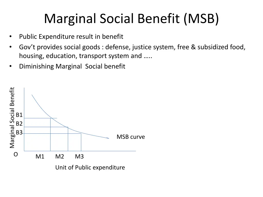 marginal social benefit msb