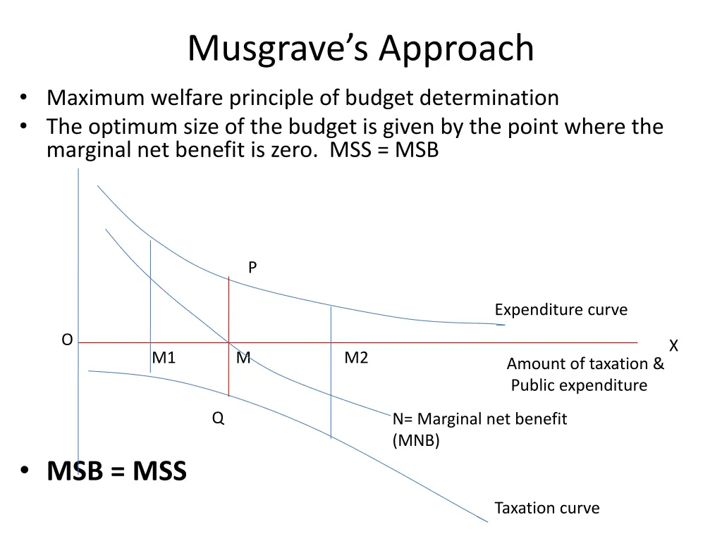 musgrave s approach