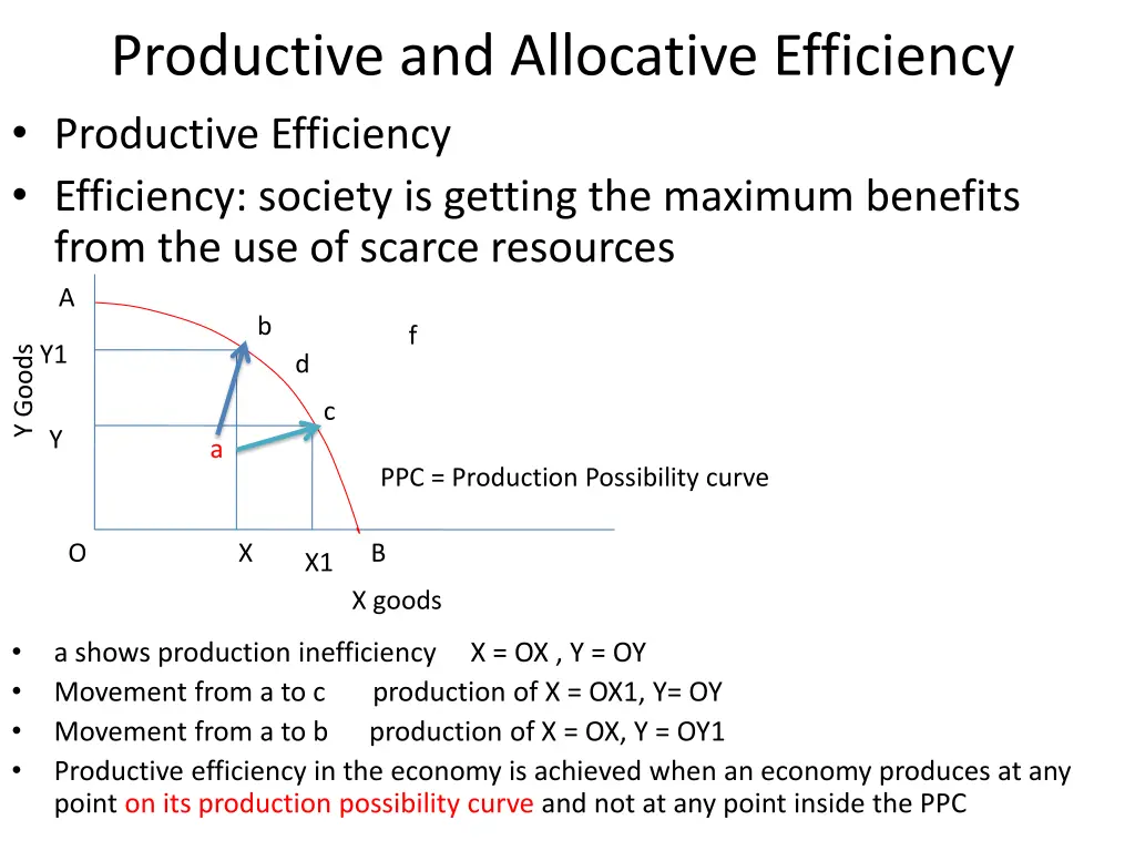 productive and allocative efficiency productive