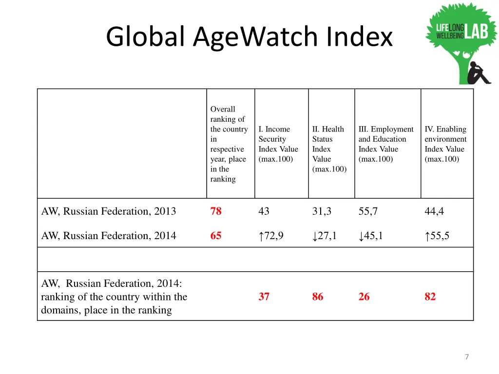 global agewatch index 1