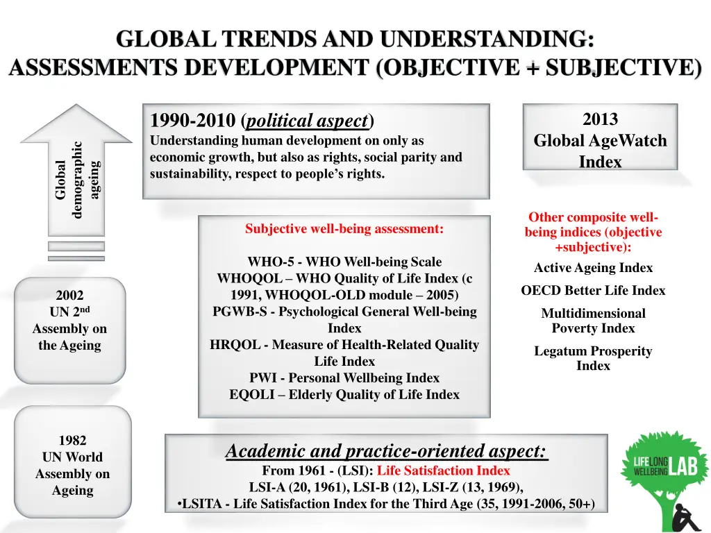 global trends and understanding