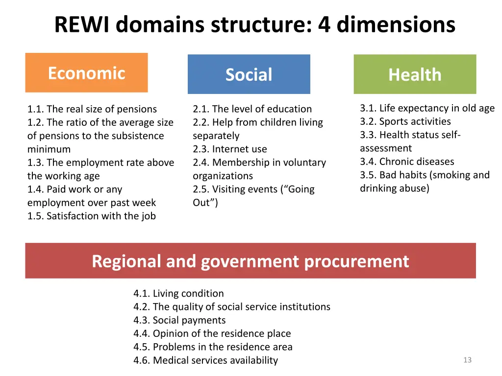 rewi domains structure 4 dimensions