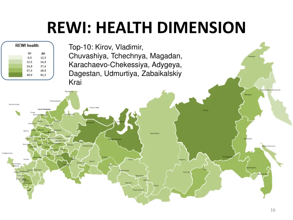 rewi health dimension
