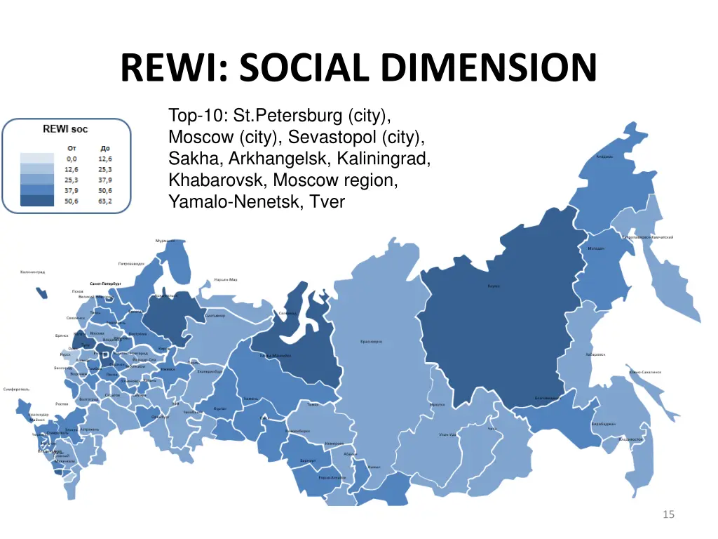 rewi social dimension