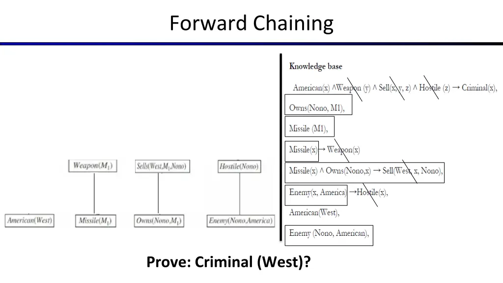 forward chaining 1