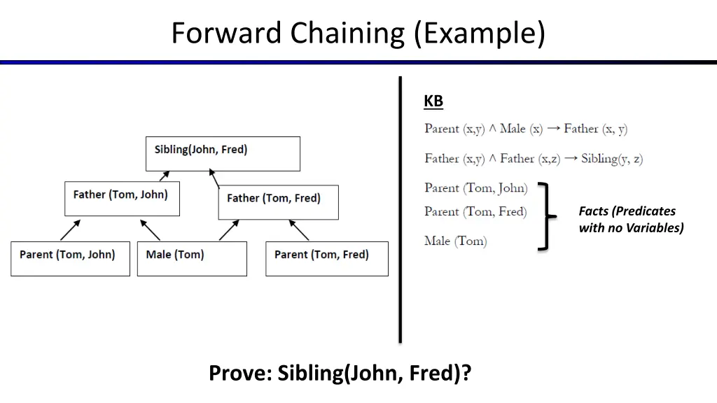 forward chaining example