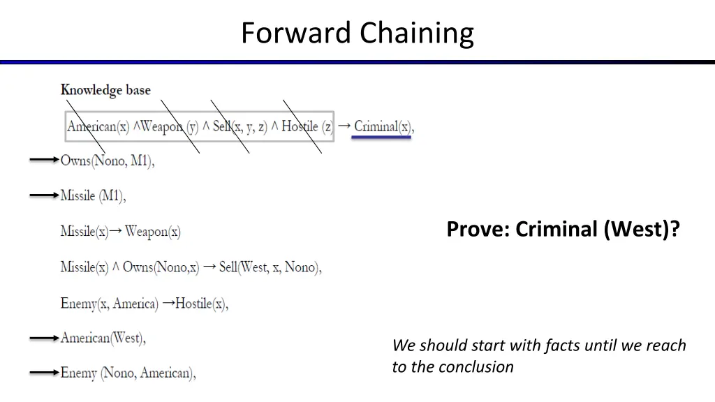 forward chaining