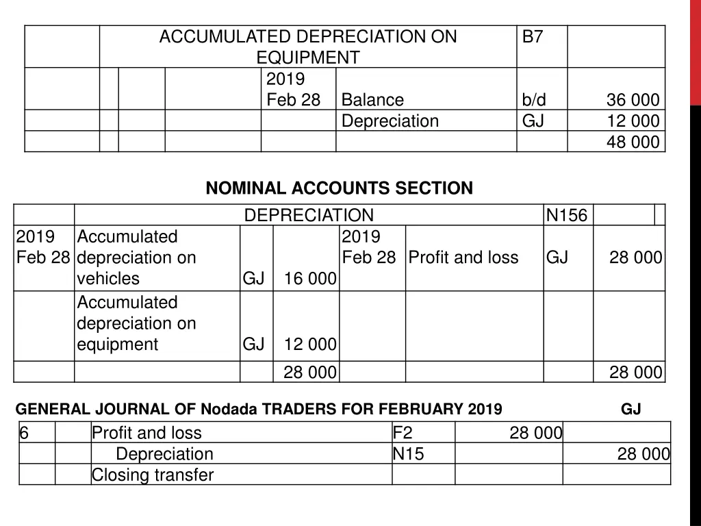 accumulated depreciation on equipment 2019 feb 28