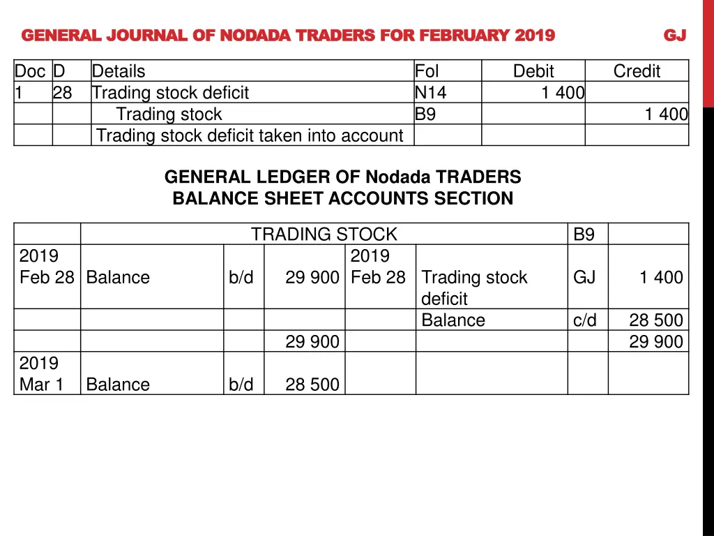 general journal of general journal of nodada