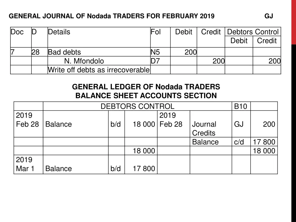general journal of nodada traders for february 2