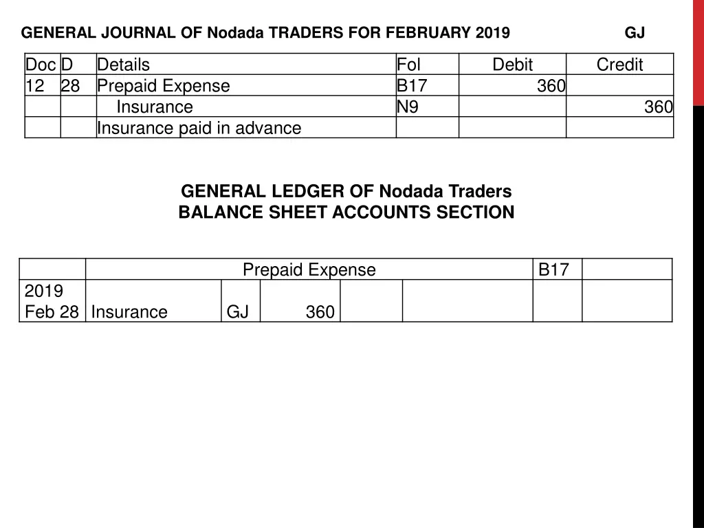 general journal of nodada traders for february 6