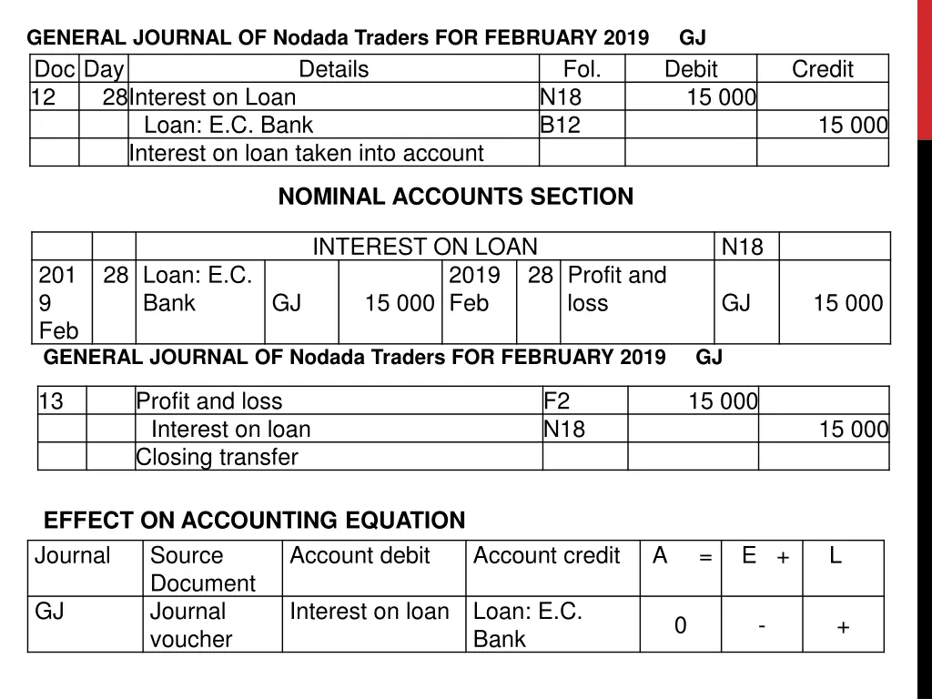 general journal of nodada traders for february 8
