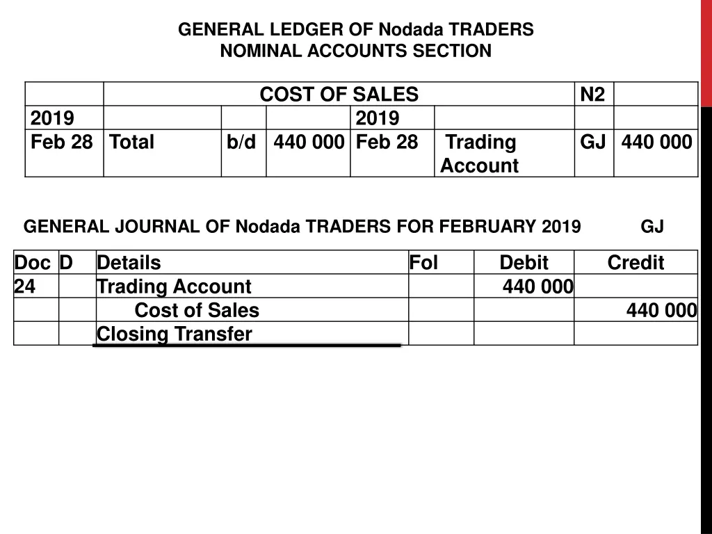 general ledger of nodada traders nominal accounts 1