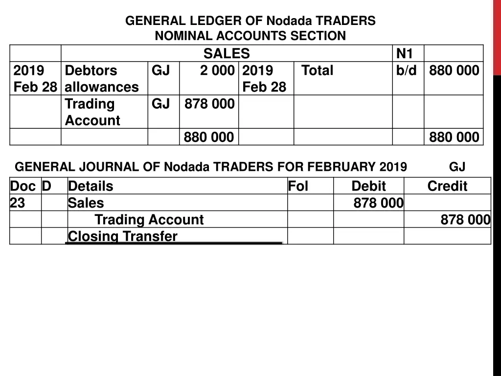 general ledger of nodada traders nominal accounts