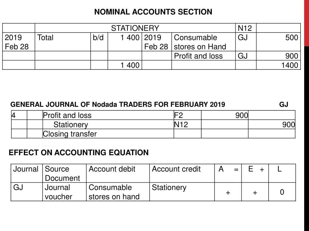 nominal accounts section 1
